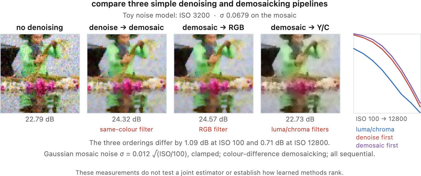 fig-joint-vs-sequential