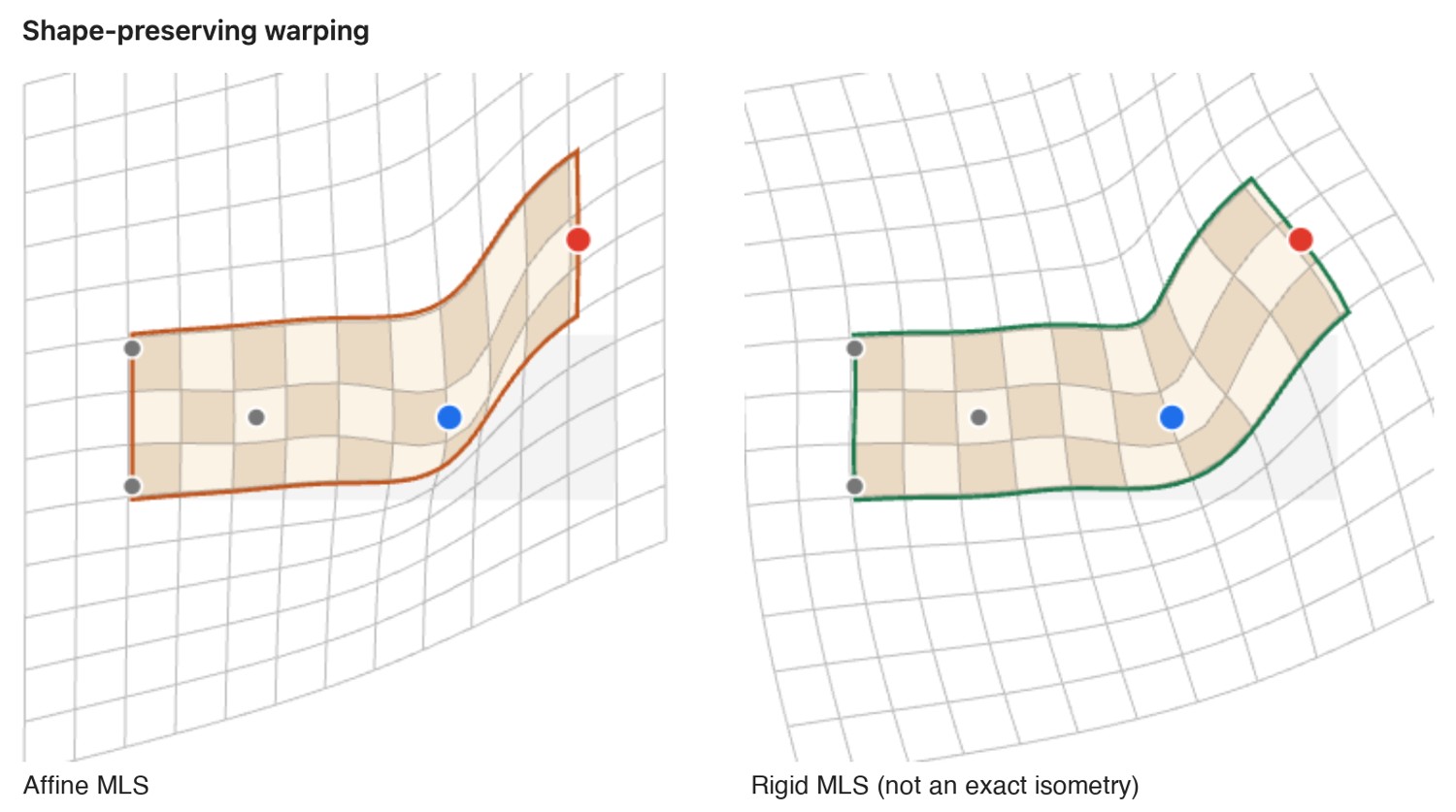 fig-shape-preserving-demo