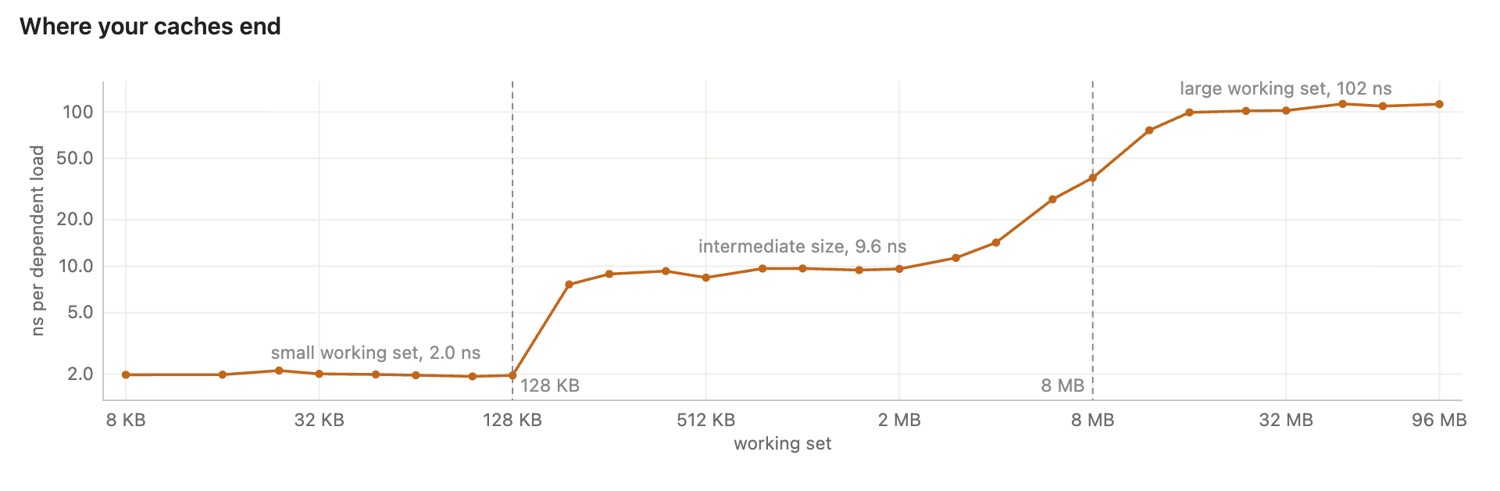fig-machine-latency