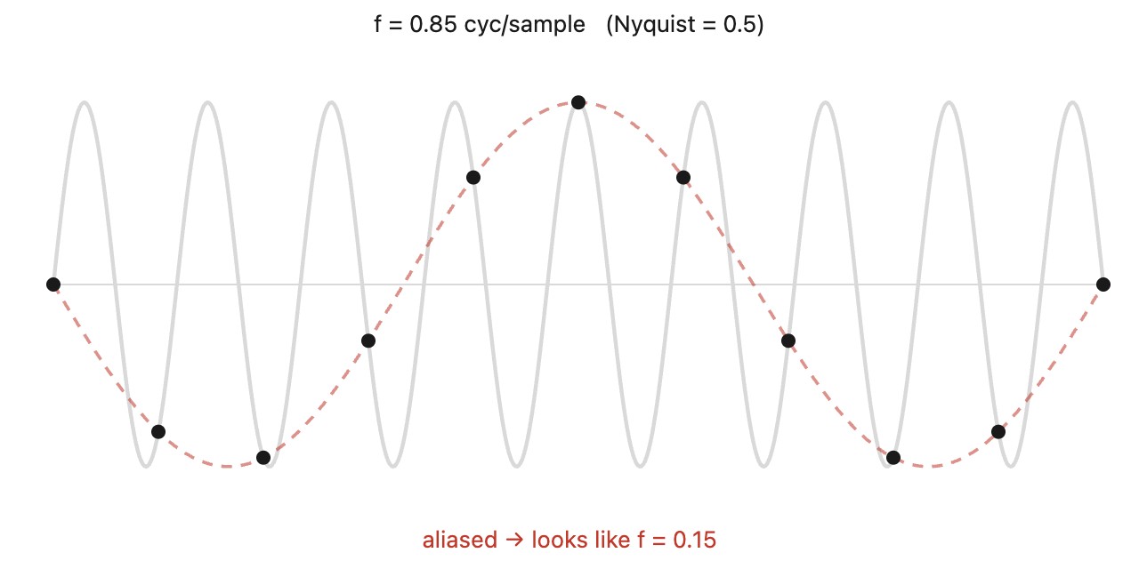 fig-aliasing