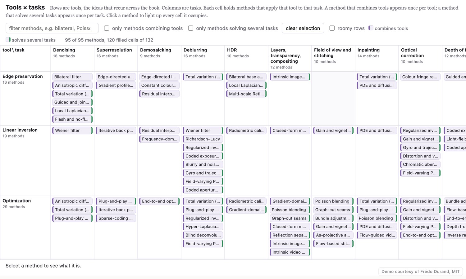 fig-tools-tasks-matrix