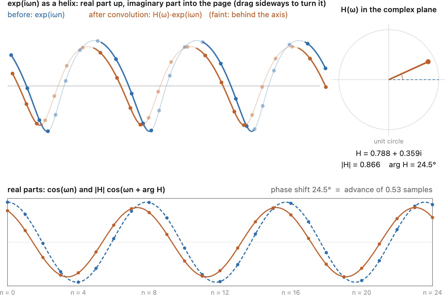 fig-complex-eigenwave