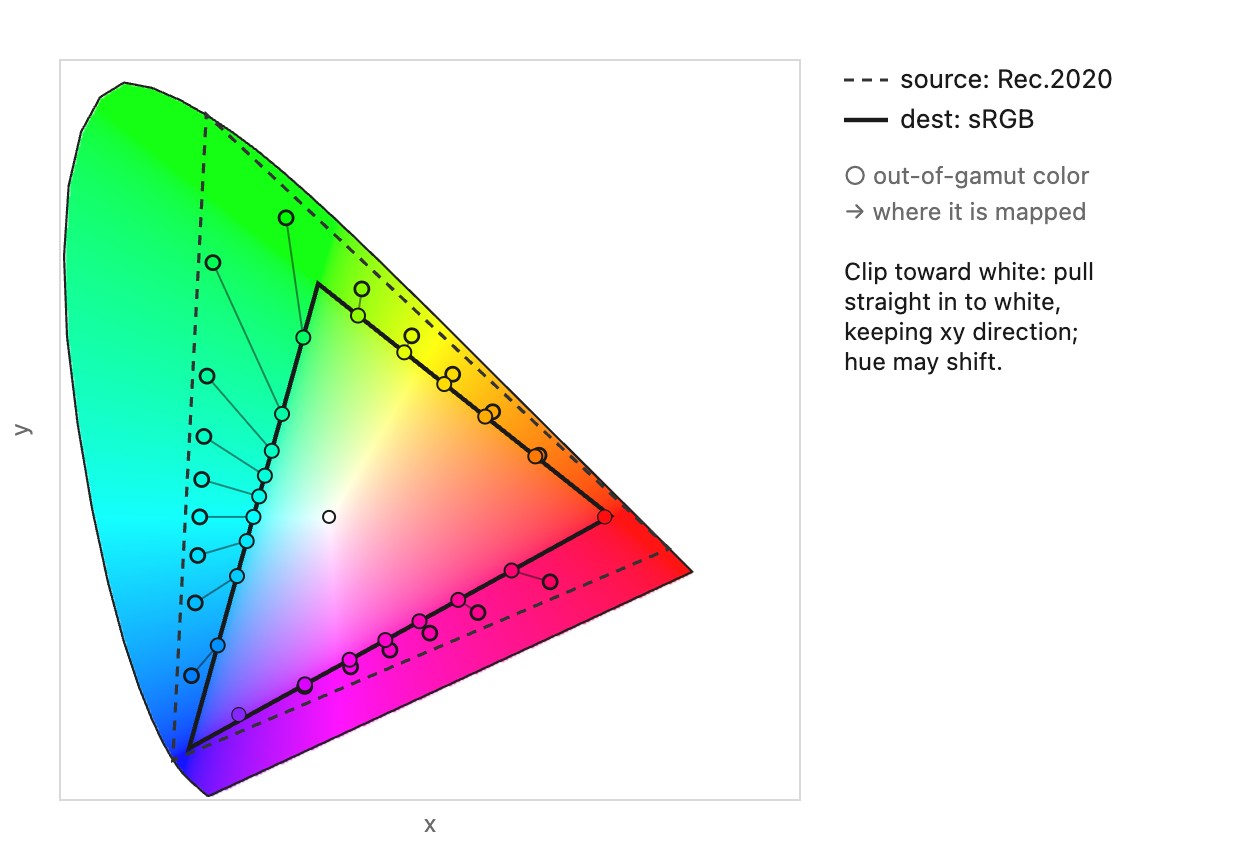 fig-gamut-mapping