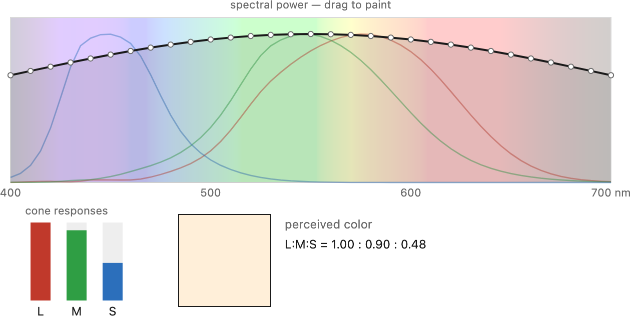 fig-spectrum-cones