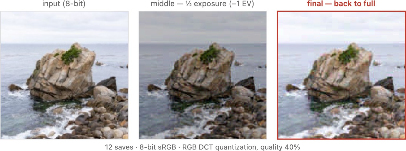fig-exposure-jpeg-roundtrip