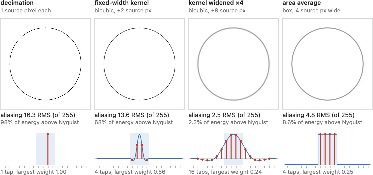 fig-resize-library-behaviors