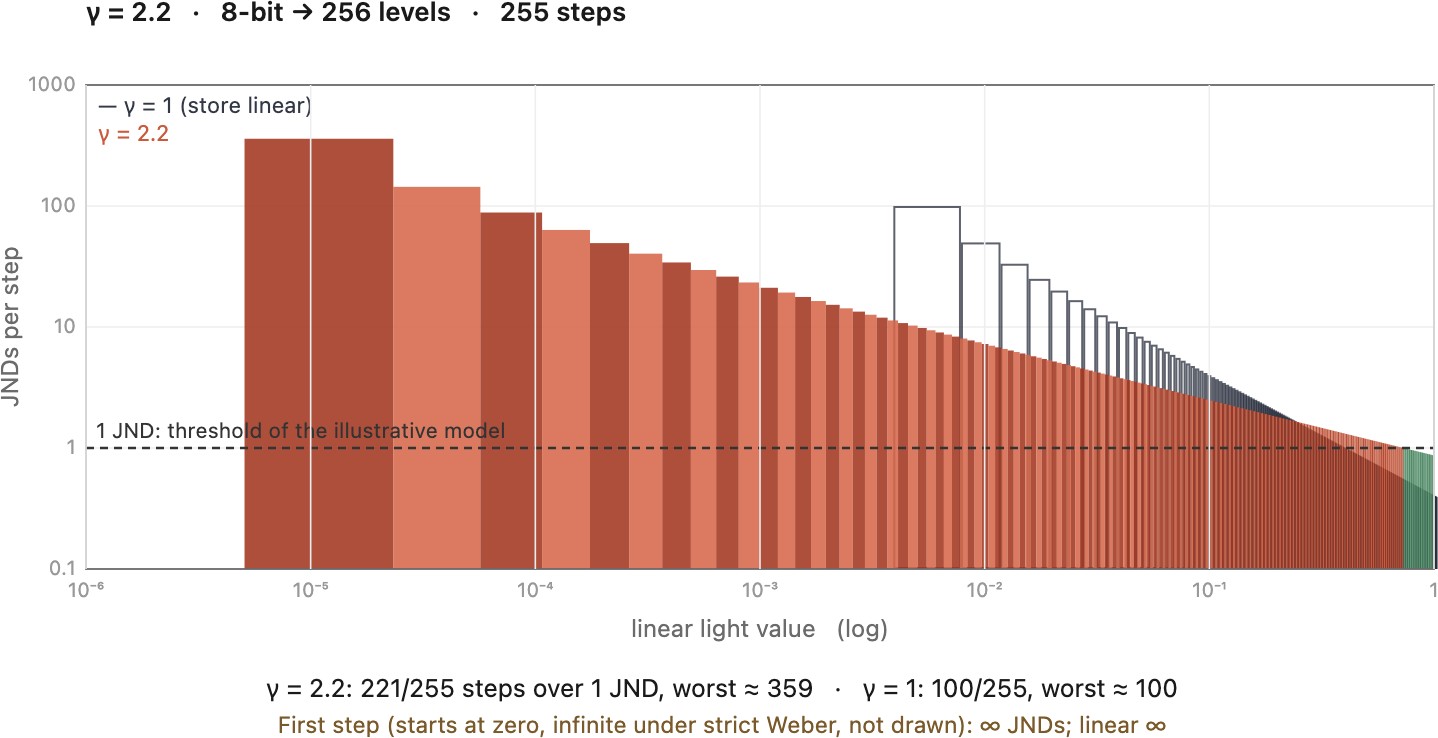 fig-jnd-per-step