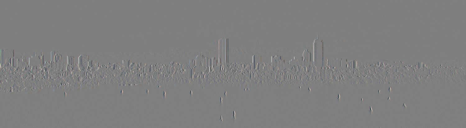 Problem set 2, sobelFiltered