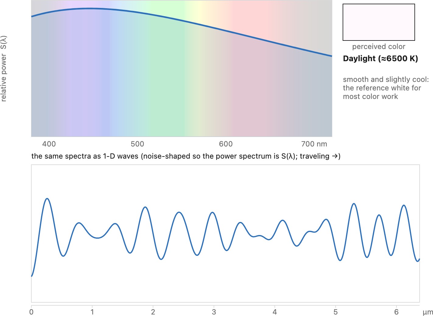 fig-light-spectra