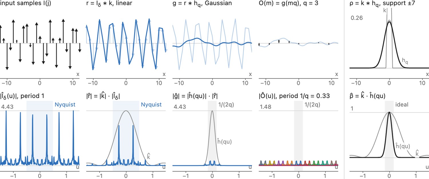 fig-resampling-pipeline-1d
