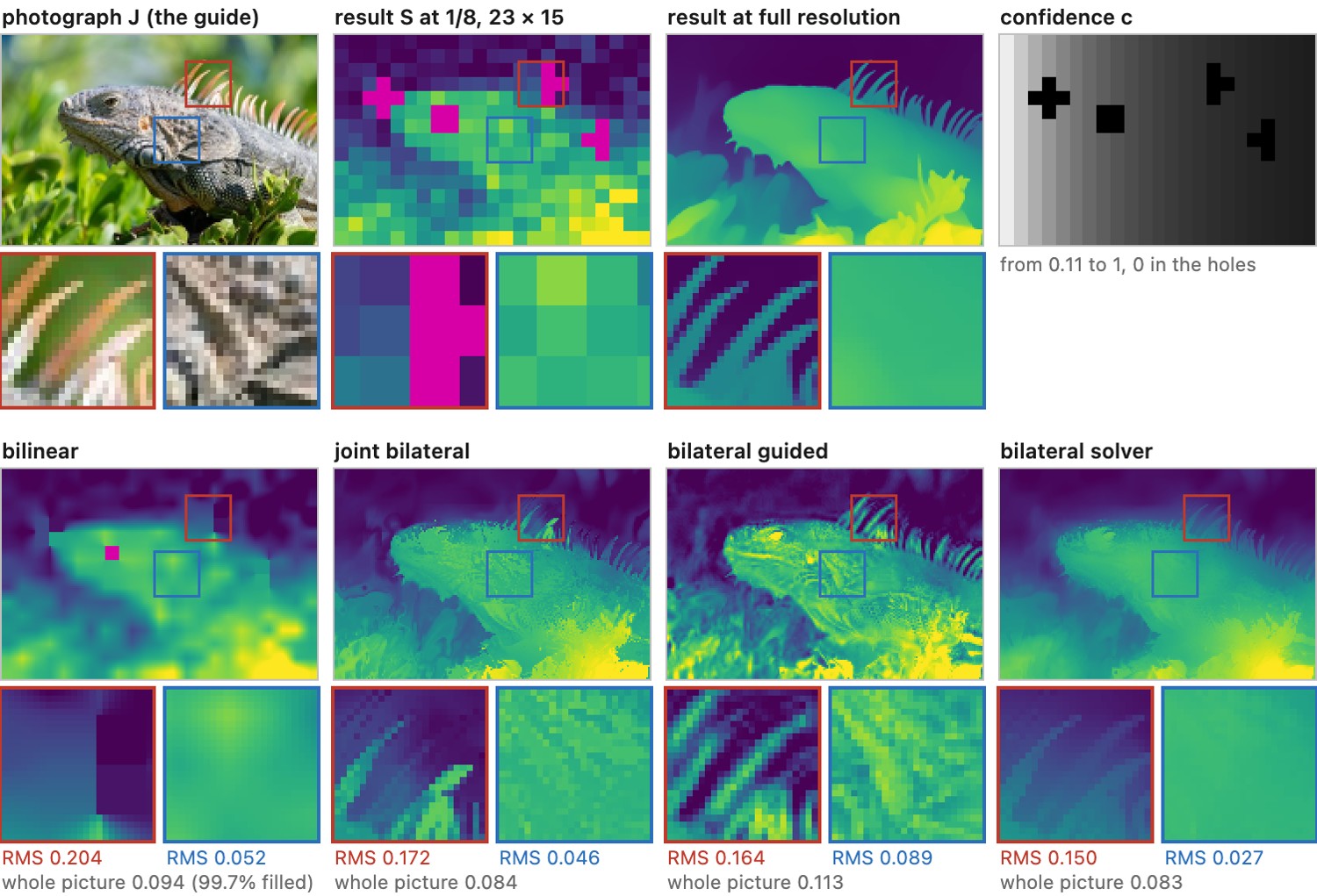fig-bilateral-upsampling