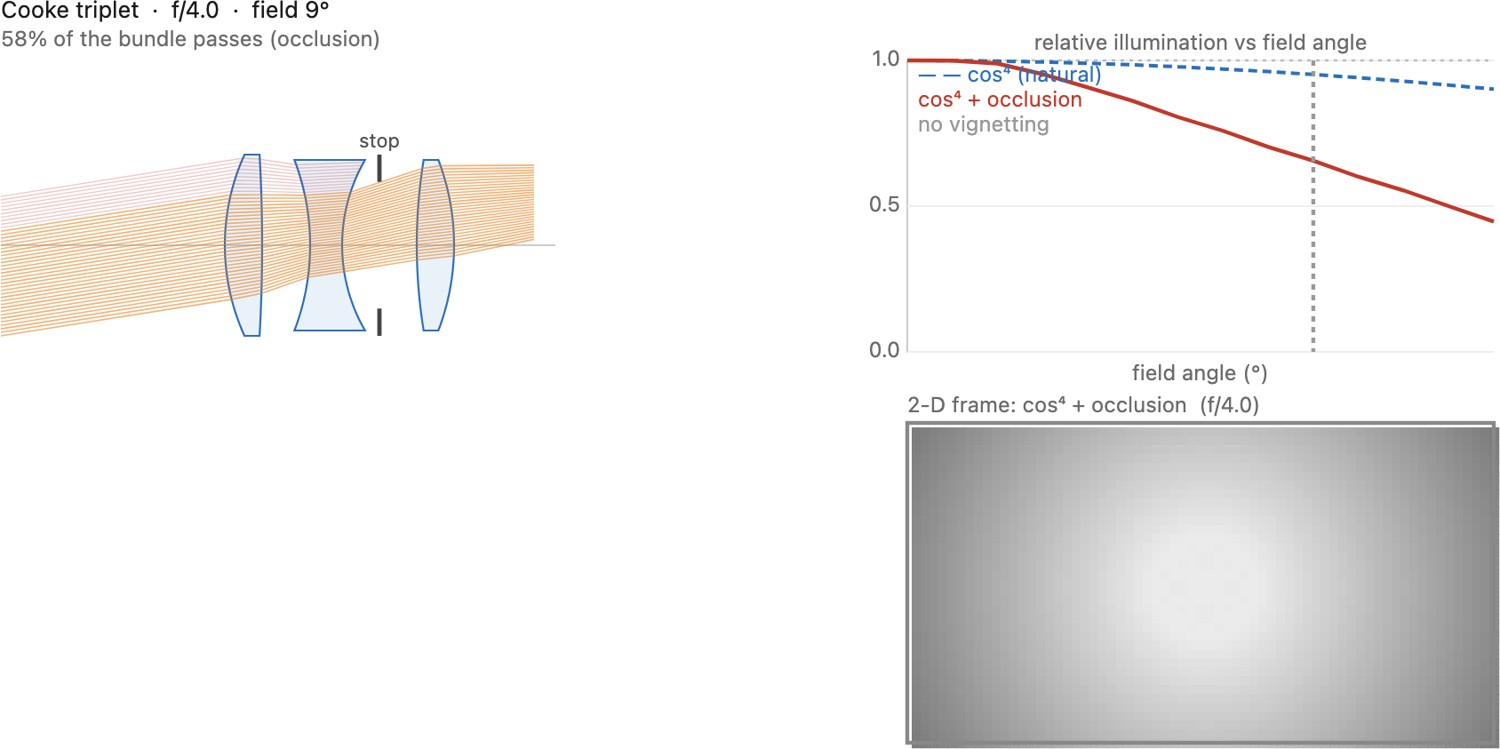 fig-vignetting
