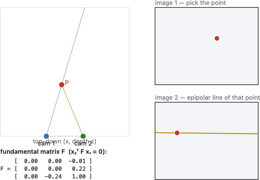fig-fundamental-matrix
