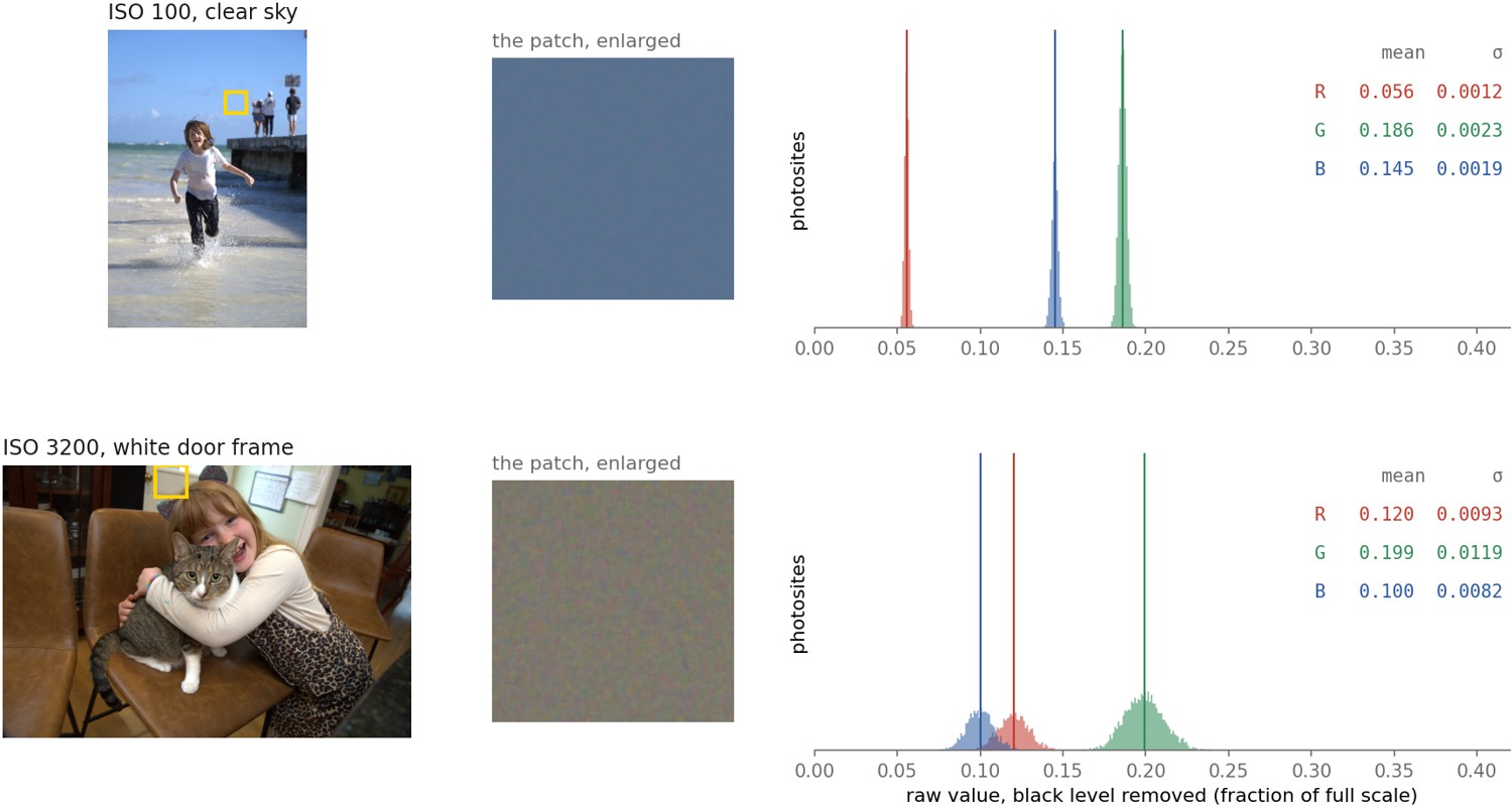 fig-noise-histogram