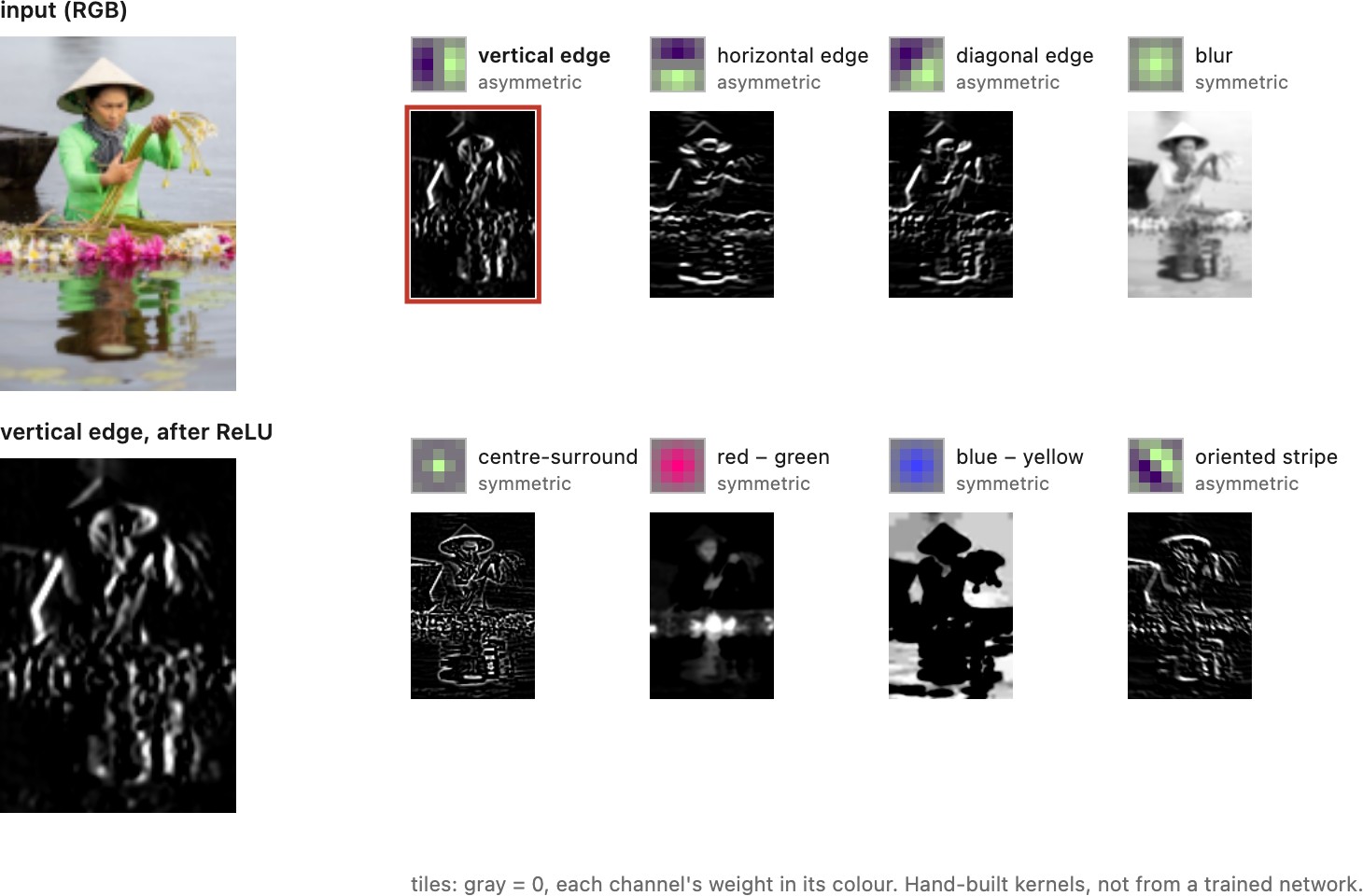 fig-conv-layer