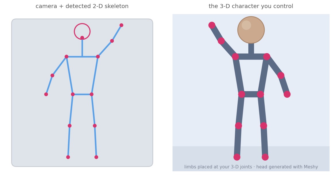 fig-pose-puppet-demo