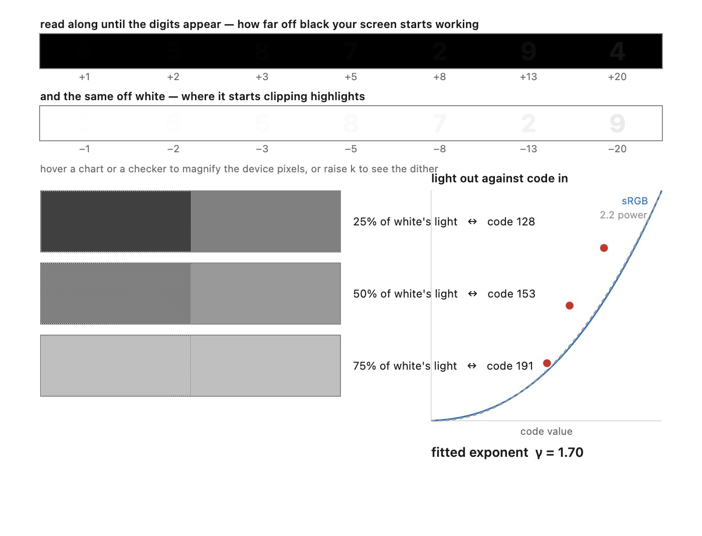 fig-display-response-measured