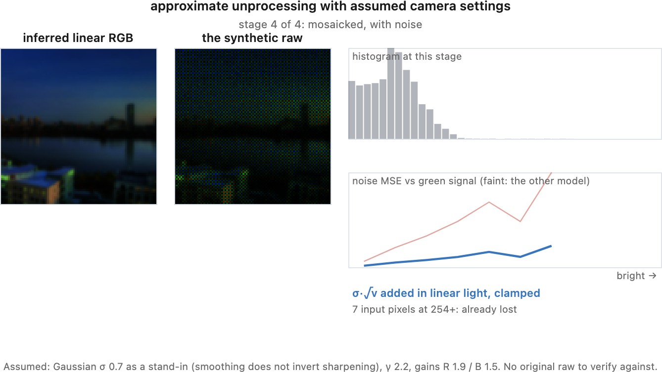 fig-unprocessing-roundtrip