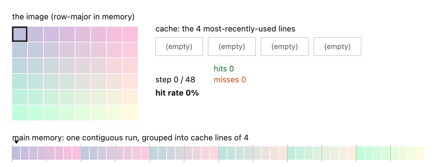 fig-cache-loop-order