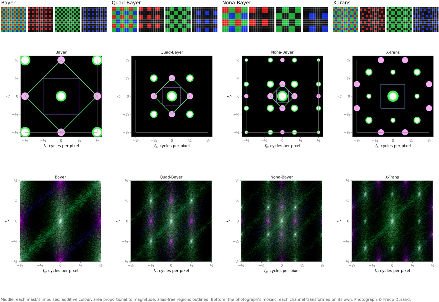 fig-cfa-channel-spectra