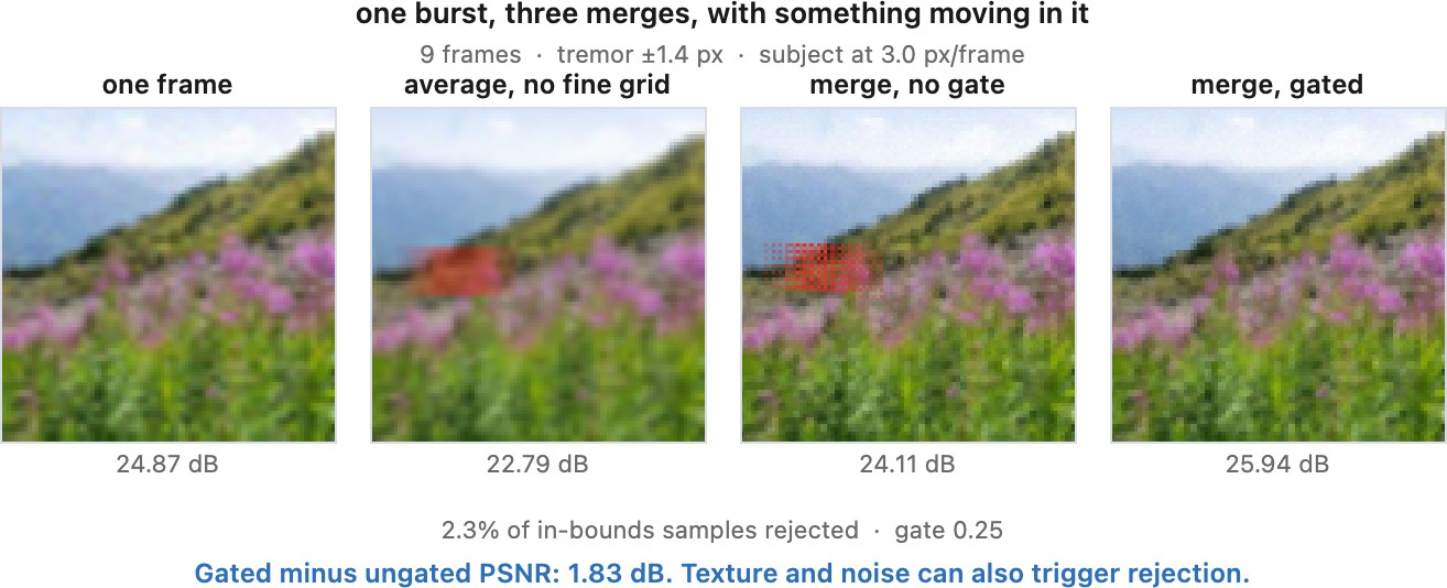 fig-burst-merge-robustness